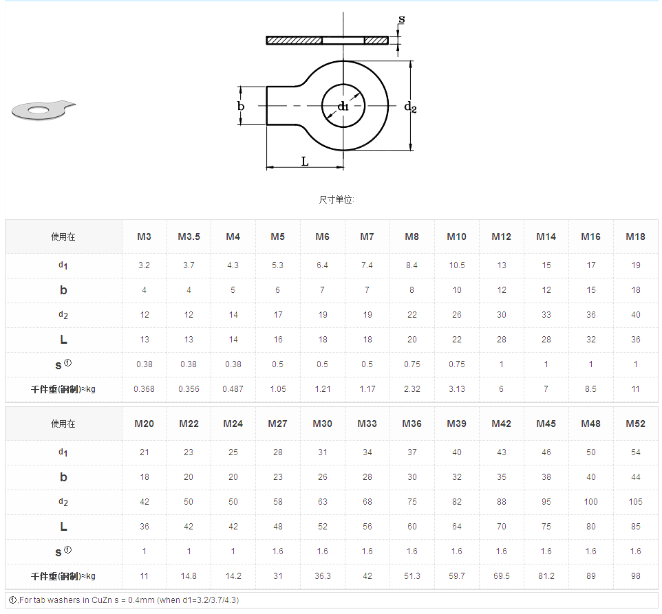 DIN93 Tab Washers with Long Tab Buy DIN93 Tab Washers with Long Tab
